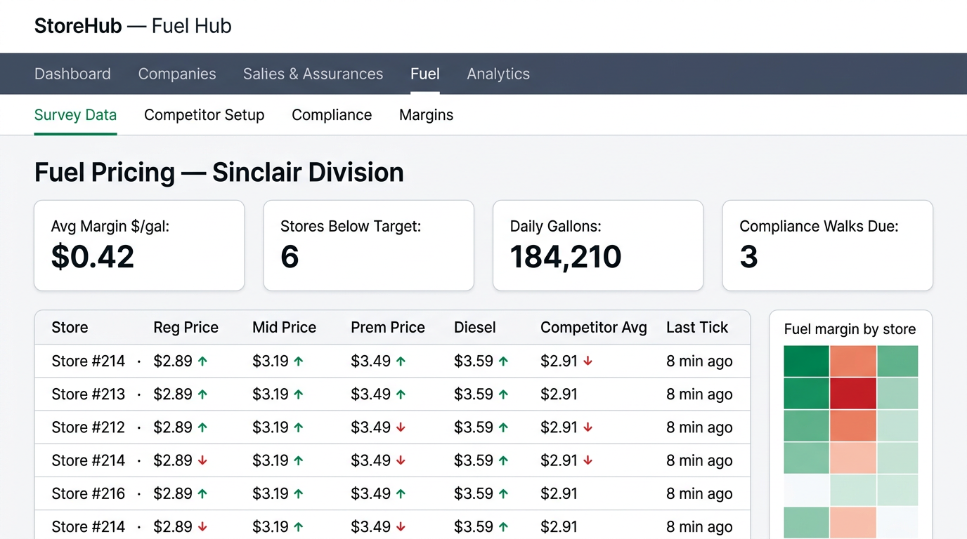 Live competitor pricing and tank variance.