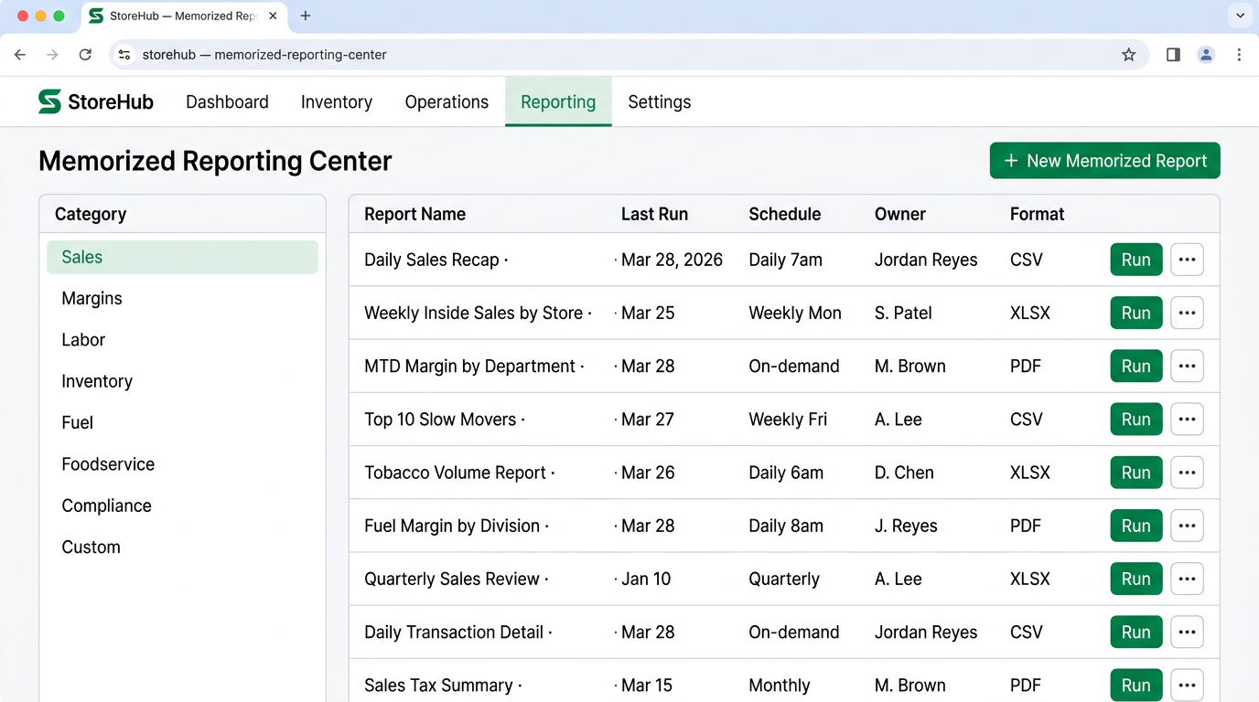 QuickBooks-style memorized reports.